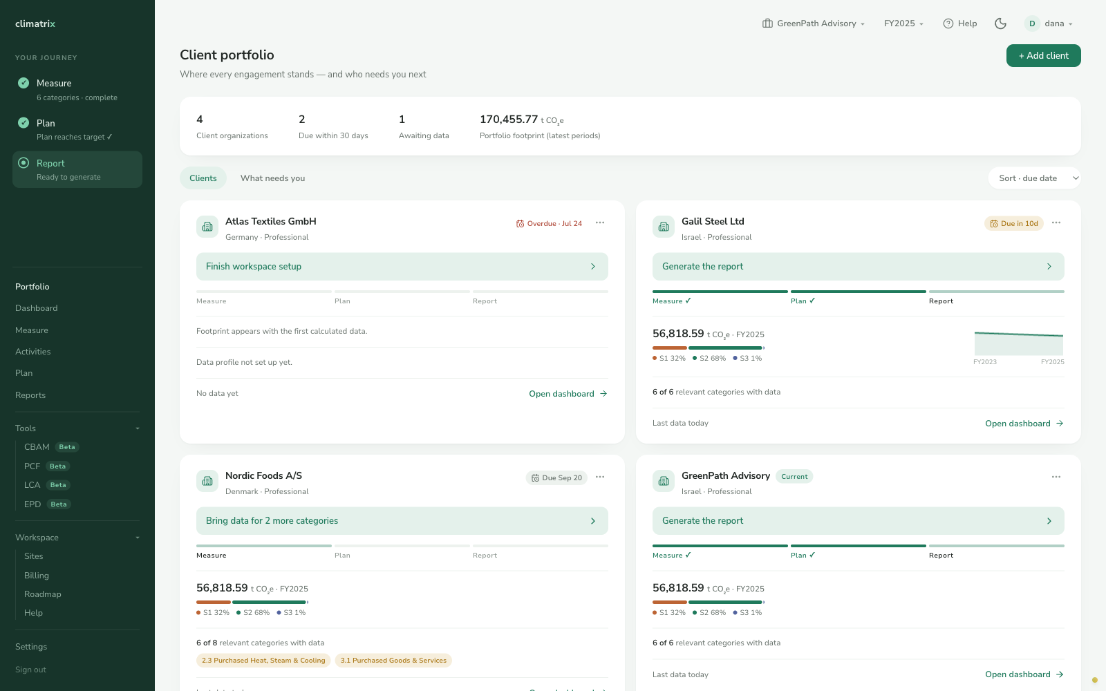 Your whole portfolio at a glance